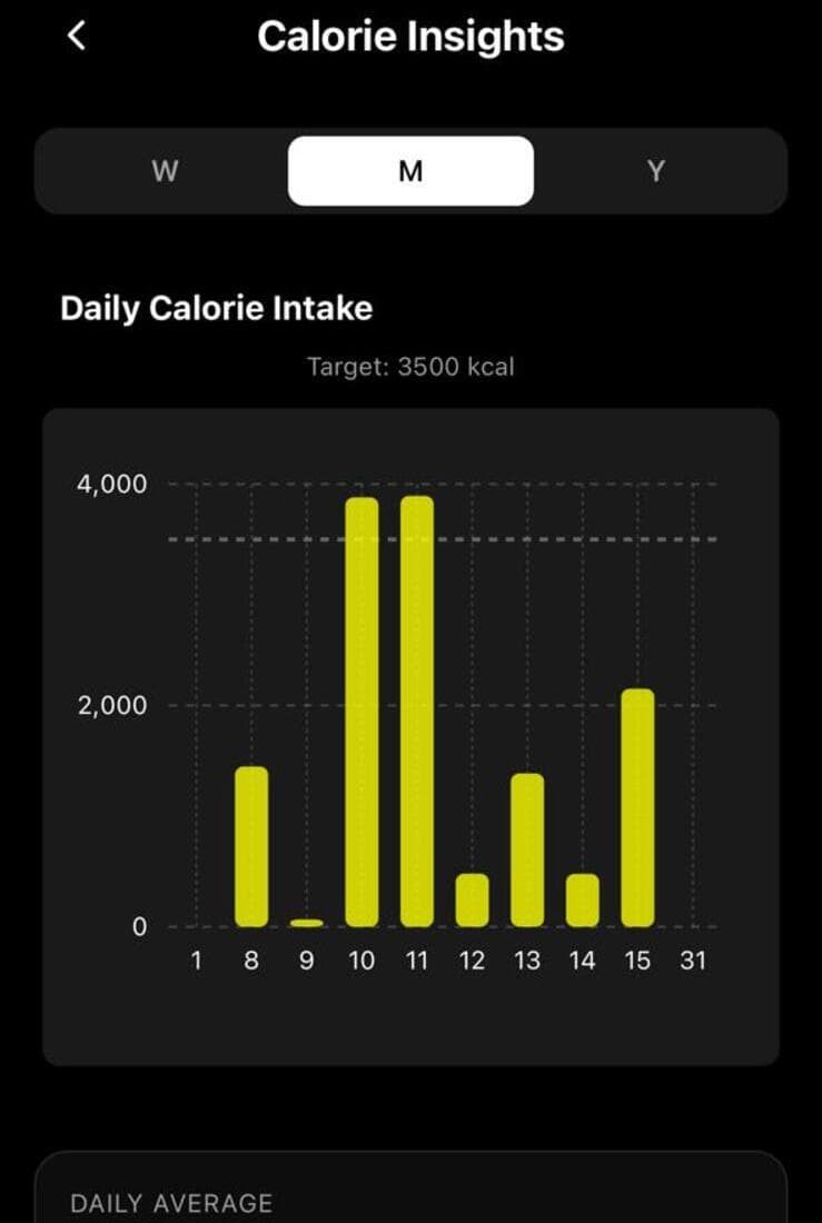 Calorie Insights