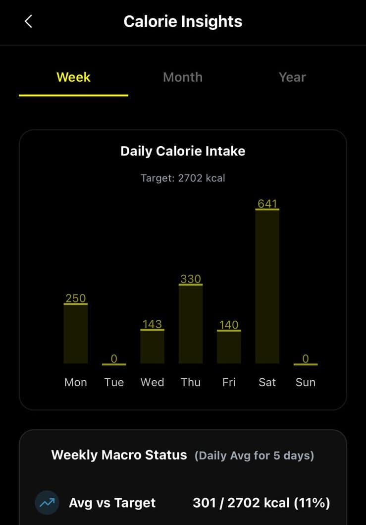 Progress analytics