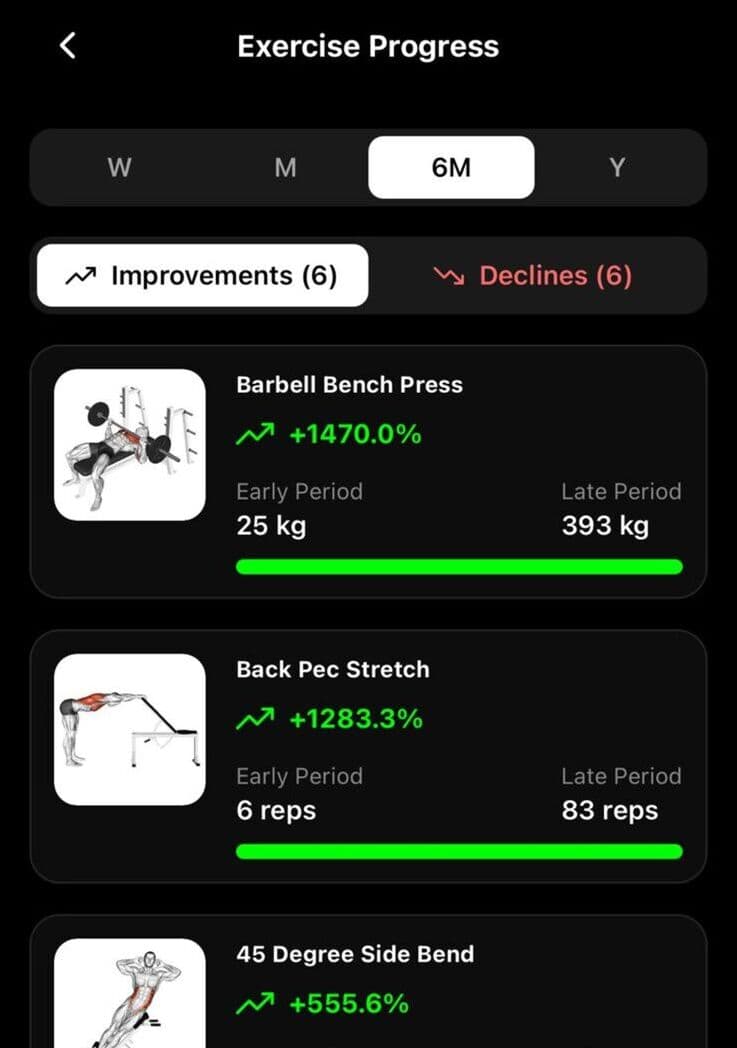Progress Analytics
