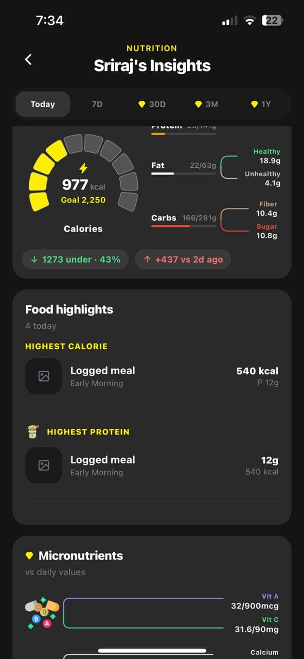 Diet insights