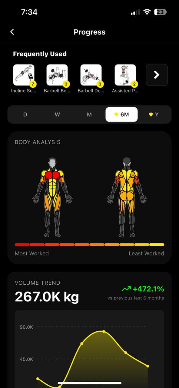 Workout progress